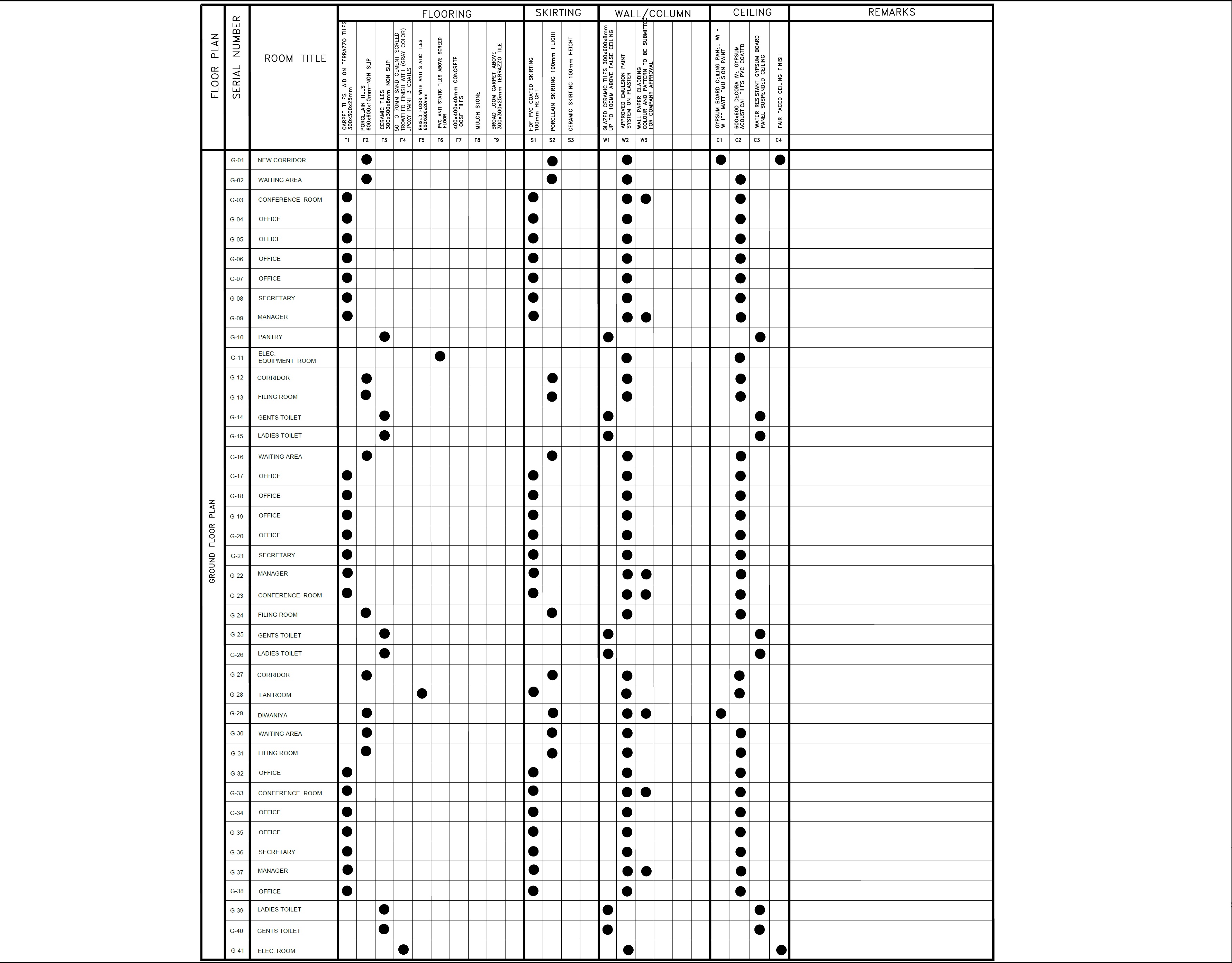 EPTM LTD interior architectural finishes schedule for rooms G-01 to G-41 coordinating flooring, skirting, wall and ceiling systems for office and specialist spaces