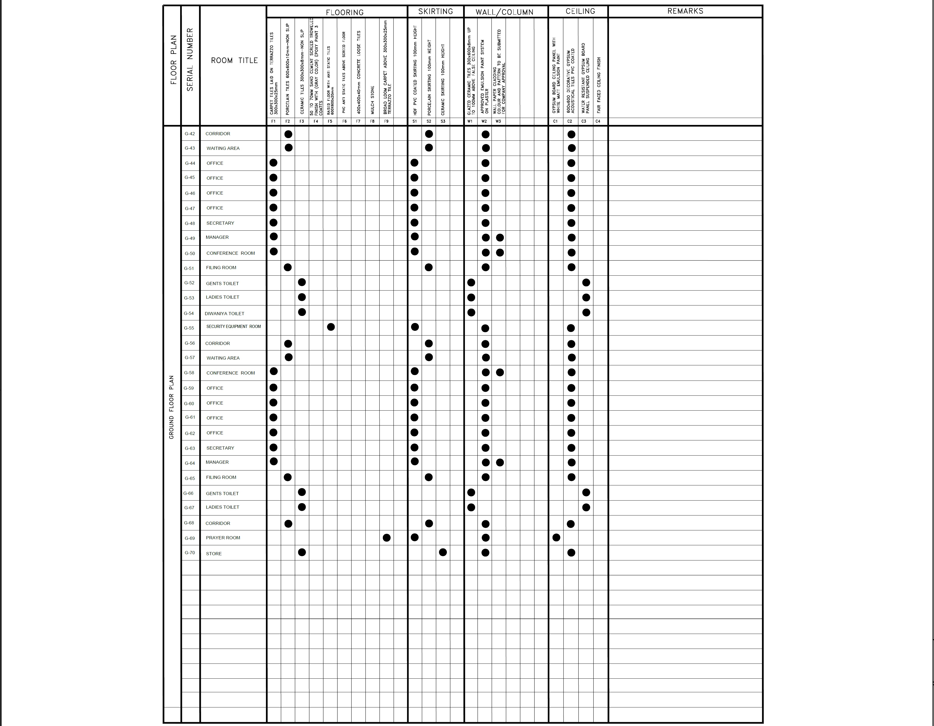 EPTM LTD interior architectural finishes schedule for rooms G-42 to G-70 coordinating flooring, skirting, wall and ceiling finish requirements