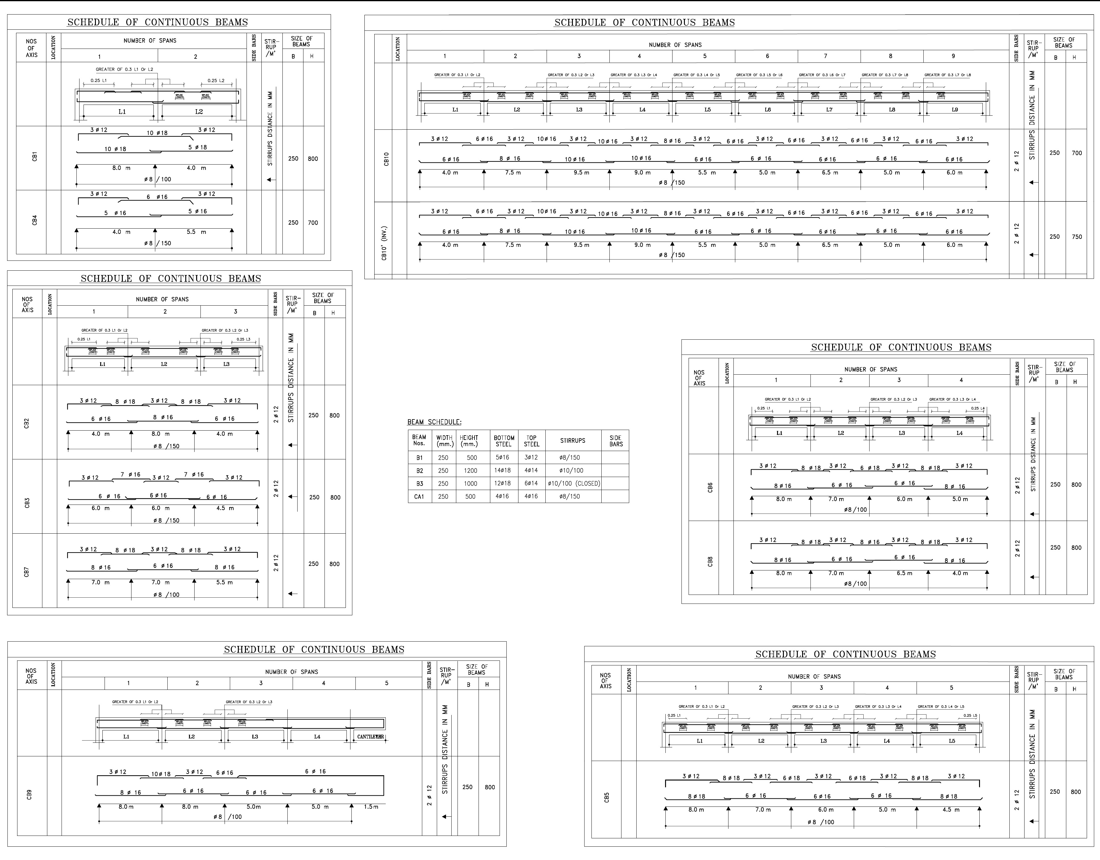 EPTM LTD structural engineering design and documentation for continuous-beam schedules, reinforcement, stirrups, spans and development and lap requirements